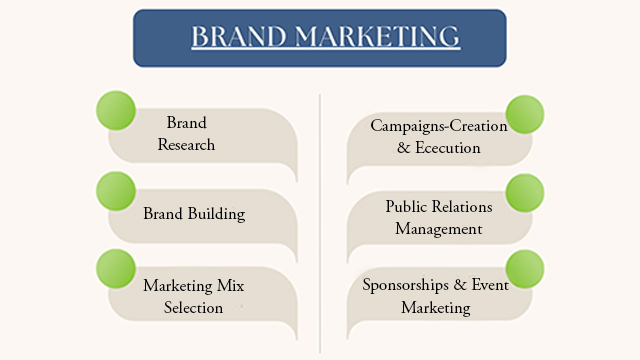 6 Brand Marketing Activities You Need To Know About!