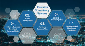 5 Things Business Consultancy Services Help You Do To Build a Strong Foundation