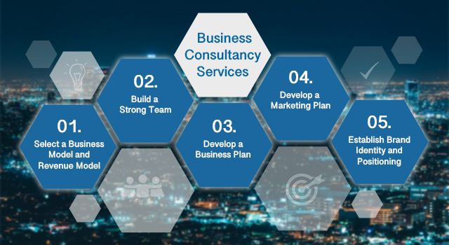 5 Things Business Consultancy Services Help You Do To Build a Strong Foundation