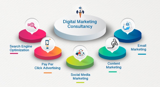 5 Areas in Which a Digital Marketing Consultancy Can Help You Win