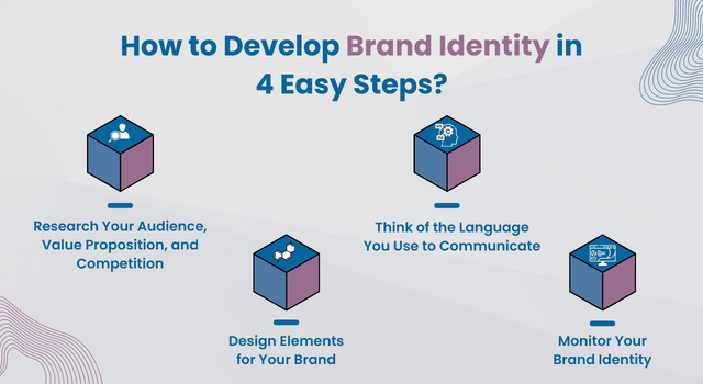 Building a Strong Brand Identity for Your Startup from Day 1. 1