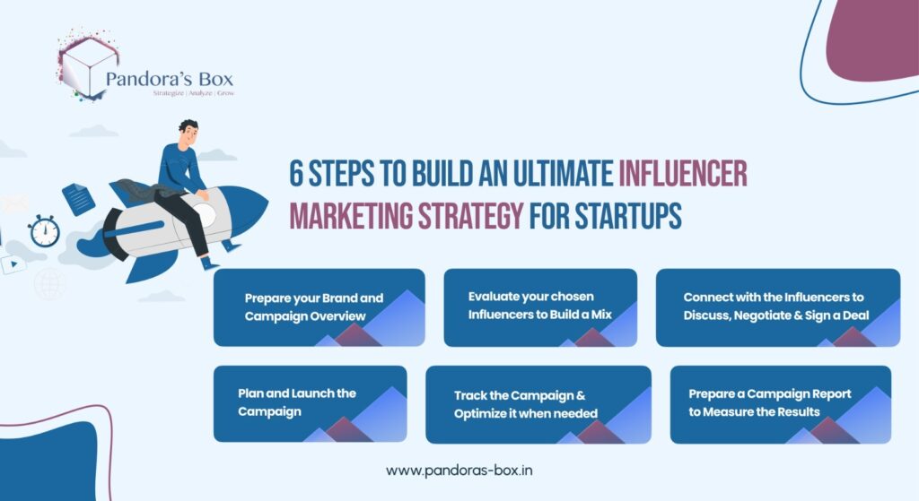6 Steps to Build an Ultimate Influencer Marketing Strategy for Your Startup..