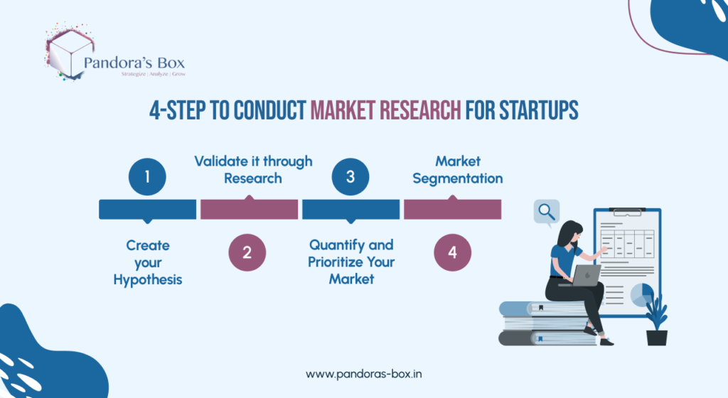 Market Research for Startups. 1