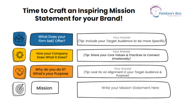 Template for crafting a Mission Statement by knowing your firms purpose values and target audience